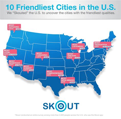 friendliest cities in america